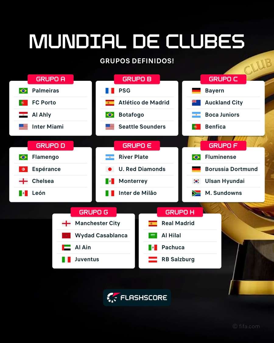 Fluminense e Palmeiras brilham no Mundial de Clubes