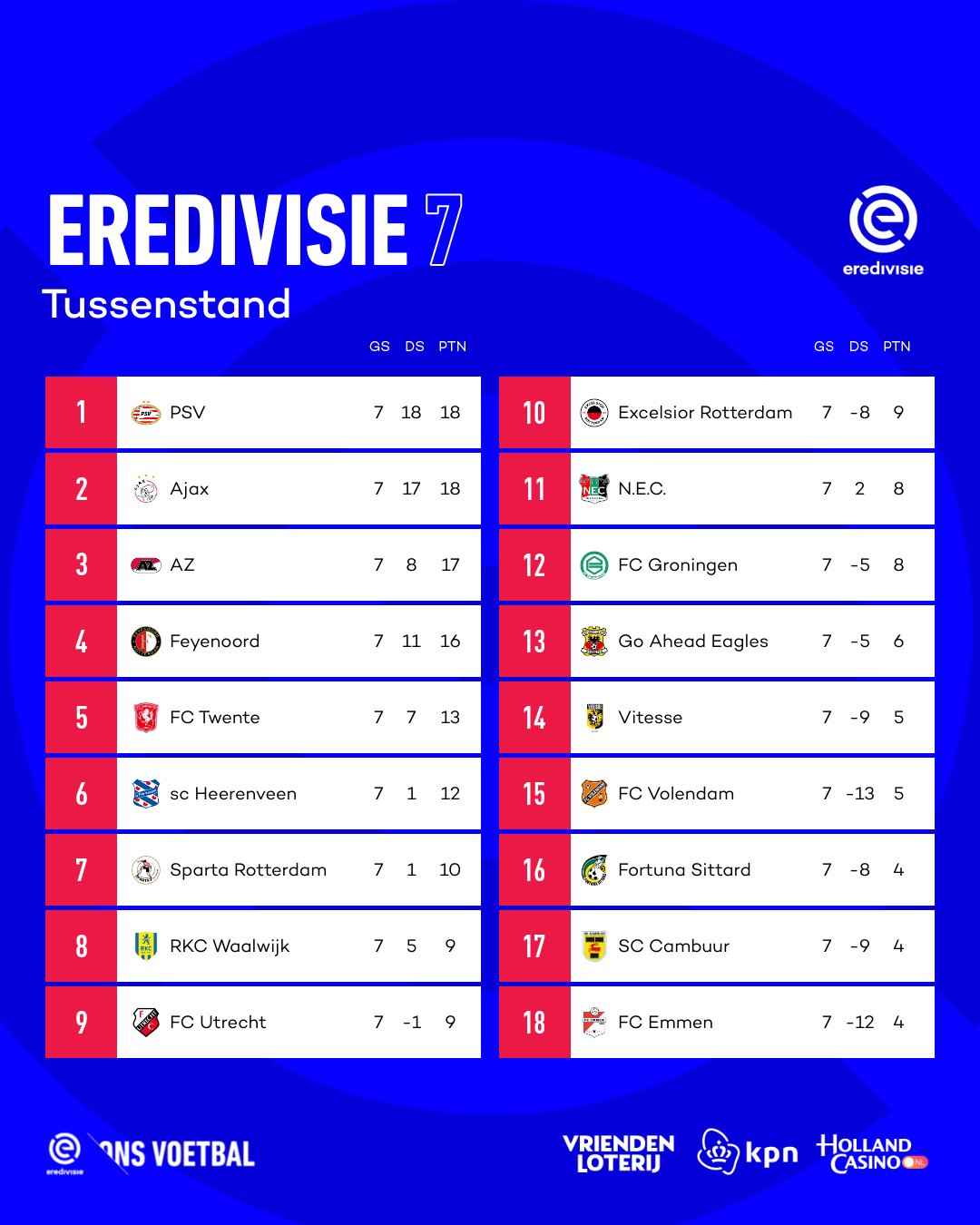 Geen Eredivisie 2 Actie: Focus op Transfers