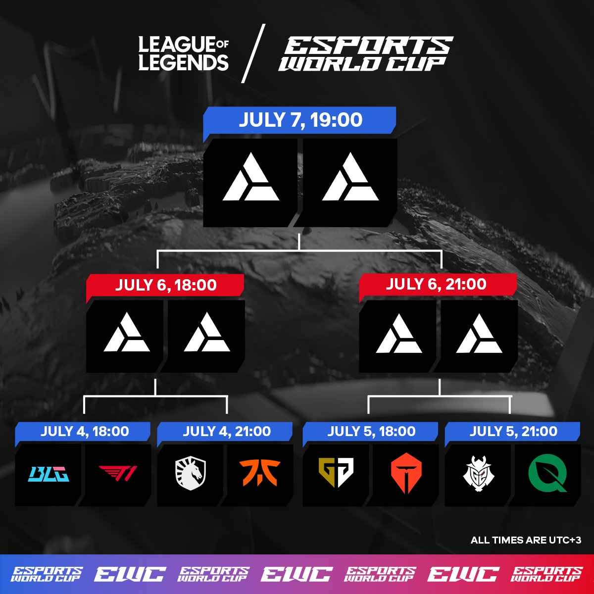 European Giants Fall at MSI 2025, World Cup Looms