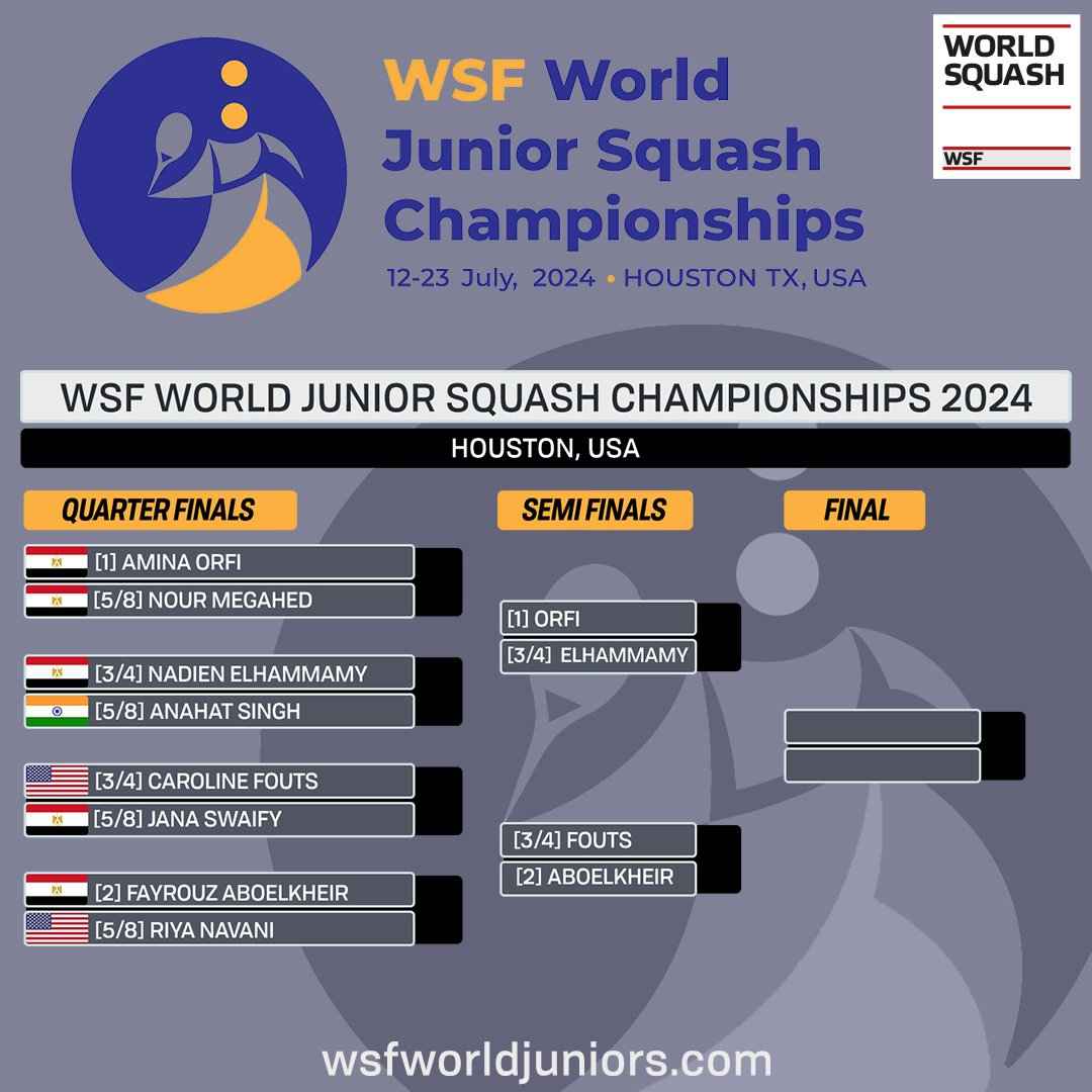 Historic Upsets at 2024 WSF World Junior Championships