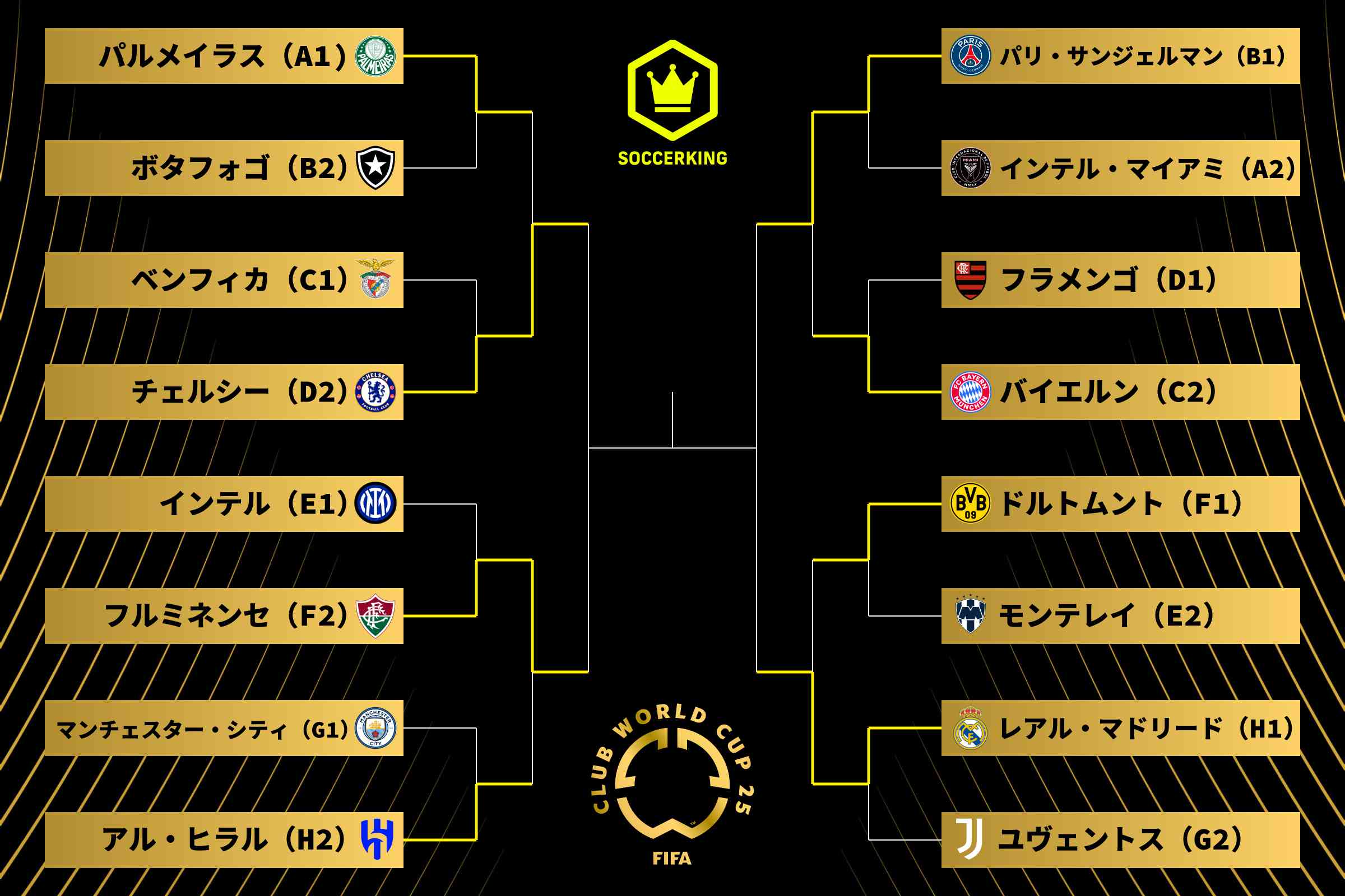 クラブワールドカップ2025:4強が決定!