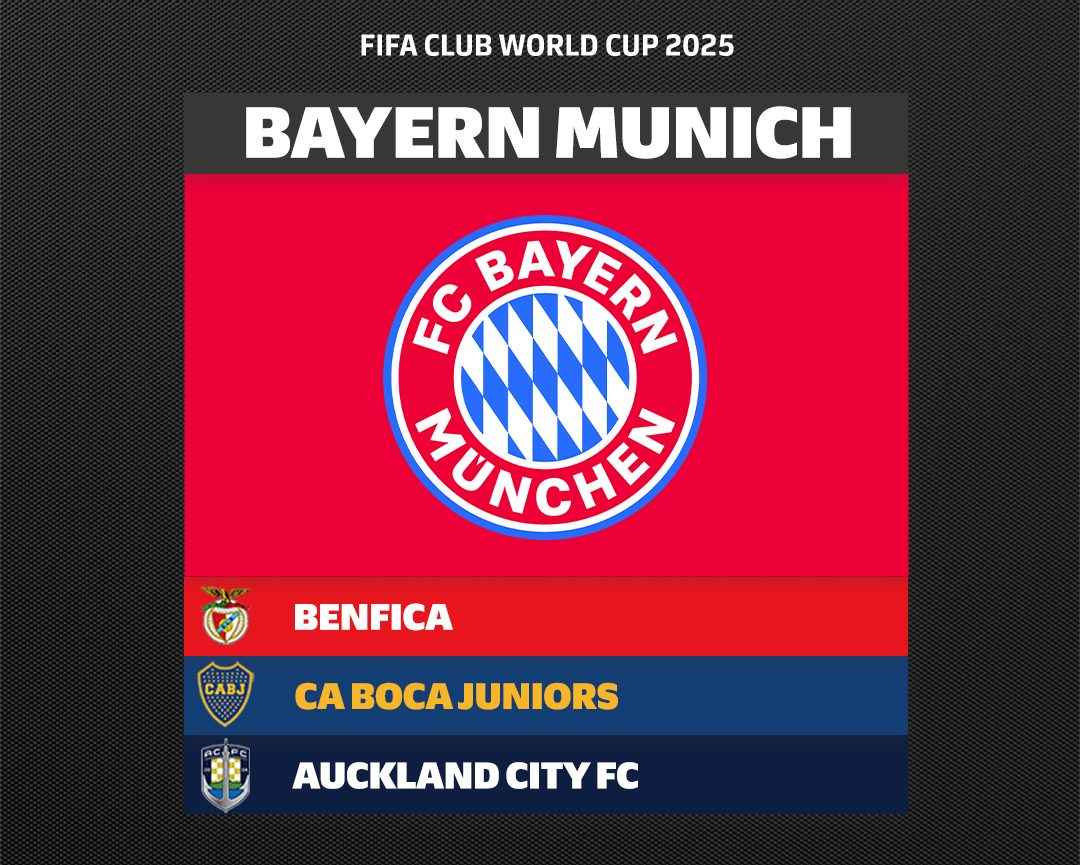 Klub-WM 2025: Bayern und Dortmund auf großer Bühne
