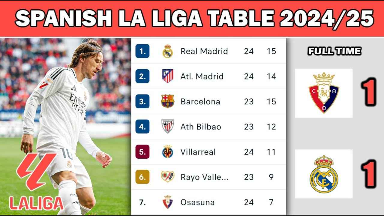 Momentos destacados de La Liga 2024/25