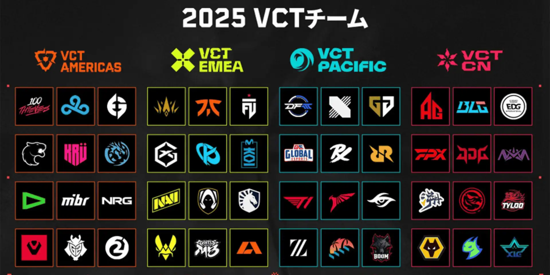 Esports World Cup 2025: 日本チームの挑戦