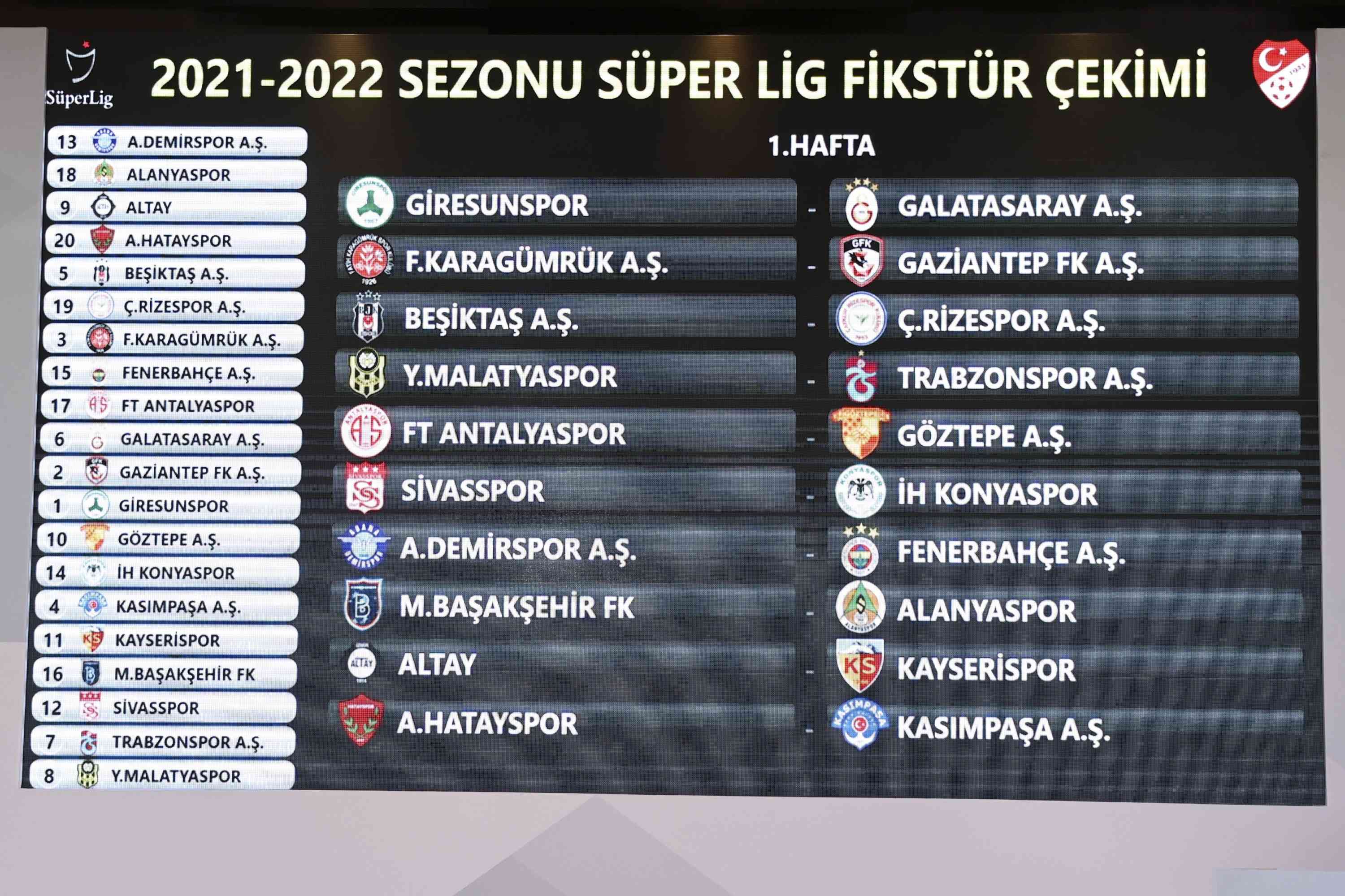 Süper Lig 2025-2026 Sezonu Başlangıcı Kesinleşti