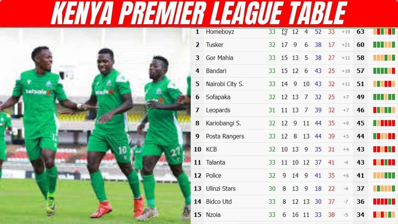 Kukosekana kwa Taarifa za Ligi Kuu ya Kenya