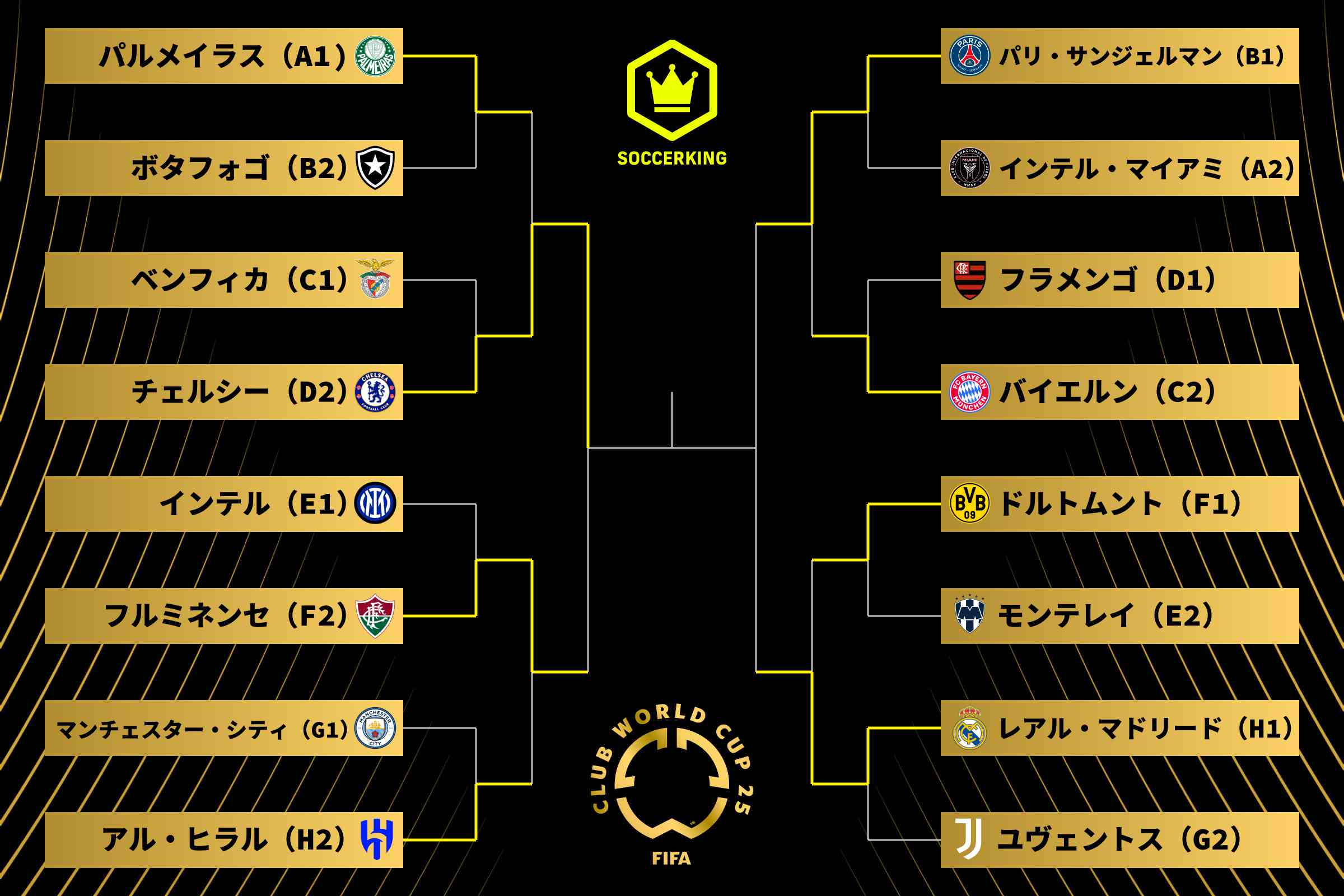 チェルシーが決勝進出！FIFAクラブW杯2025