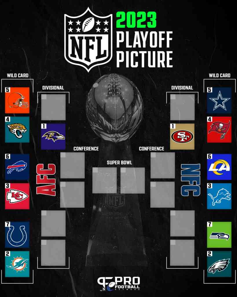 NFL 2025 Season: Game-Changing Rules Unveiled