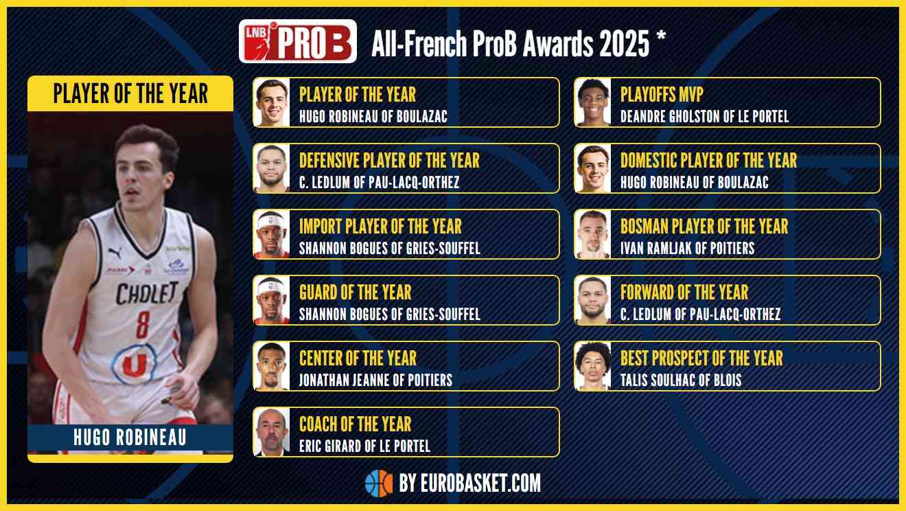 Pro B: Calendrier et Abonnements pour 2024-2025