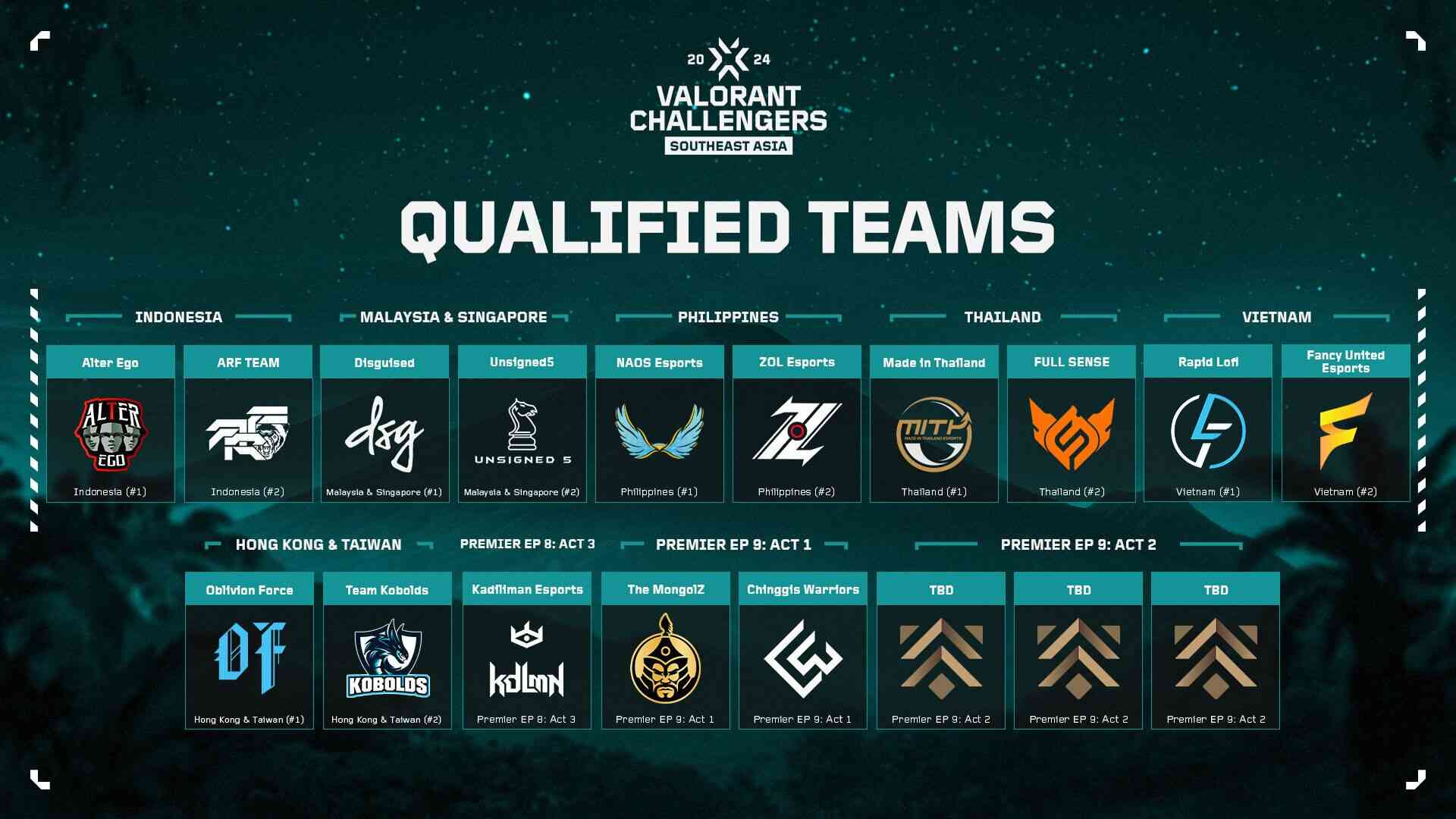 Excitement Builds for VALORANT Challengers SEA