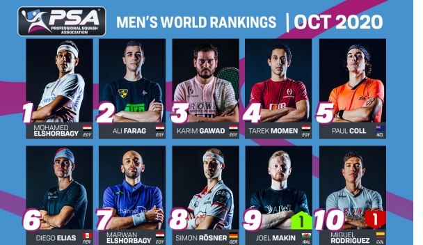 Makin`s Rise: A New Era in PSA Squash Rankings