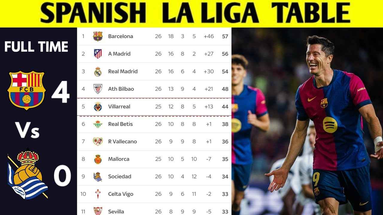 Celta y Atlético brillan en jornada 16 de La Liga
